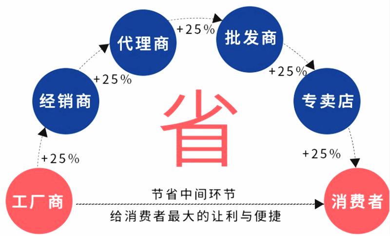 详情页2