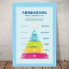 Gráfico de Hawkins Cartaz Adesivo Camada Tabela Nível Gráfico Parede Positiva Gráfico de Estudo