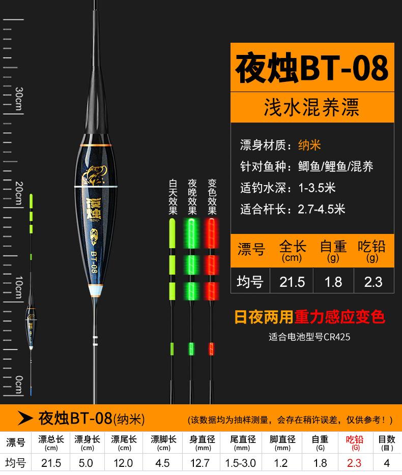 夜烛——BT浅水变色