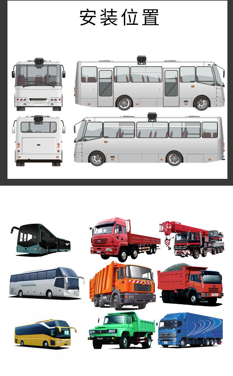 方形全景星光级摄像头_13