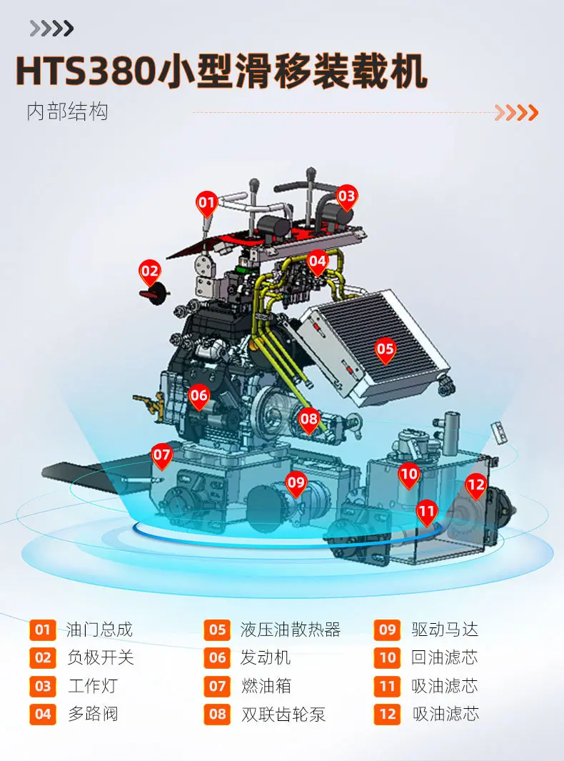HTS380滑移装载机中文详情页_04