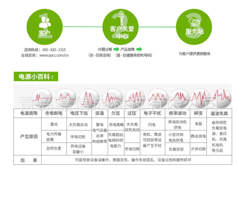 电源小百科