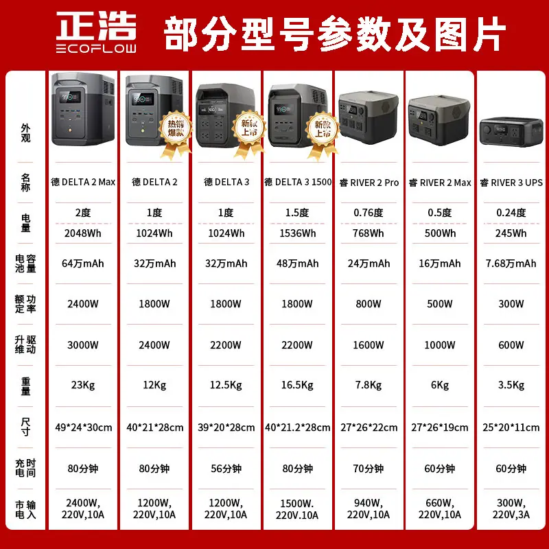 汇总