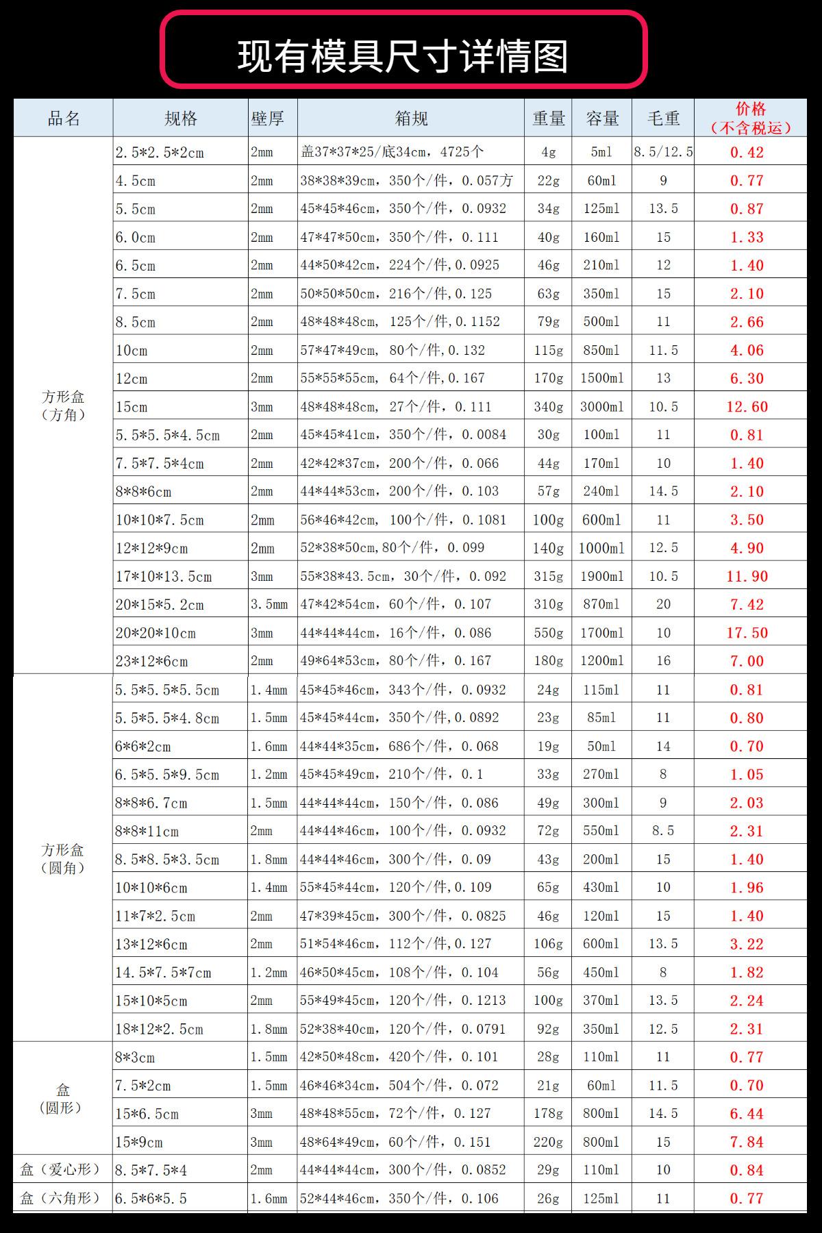 尺寸图_