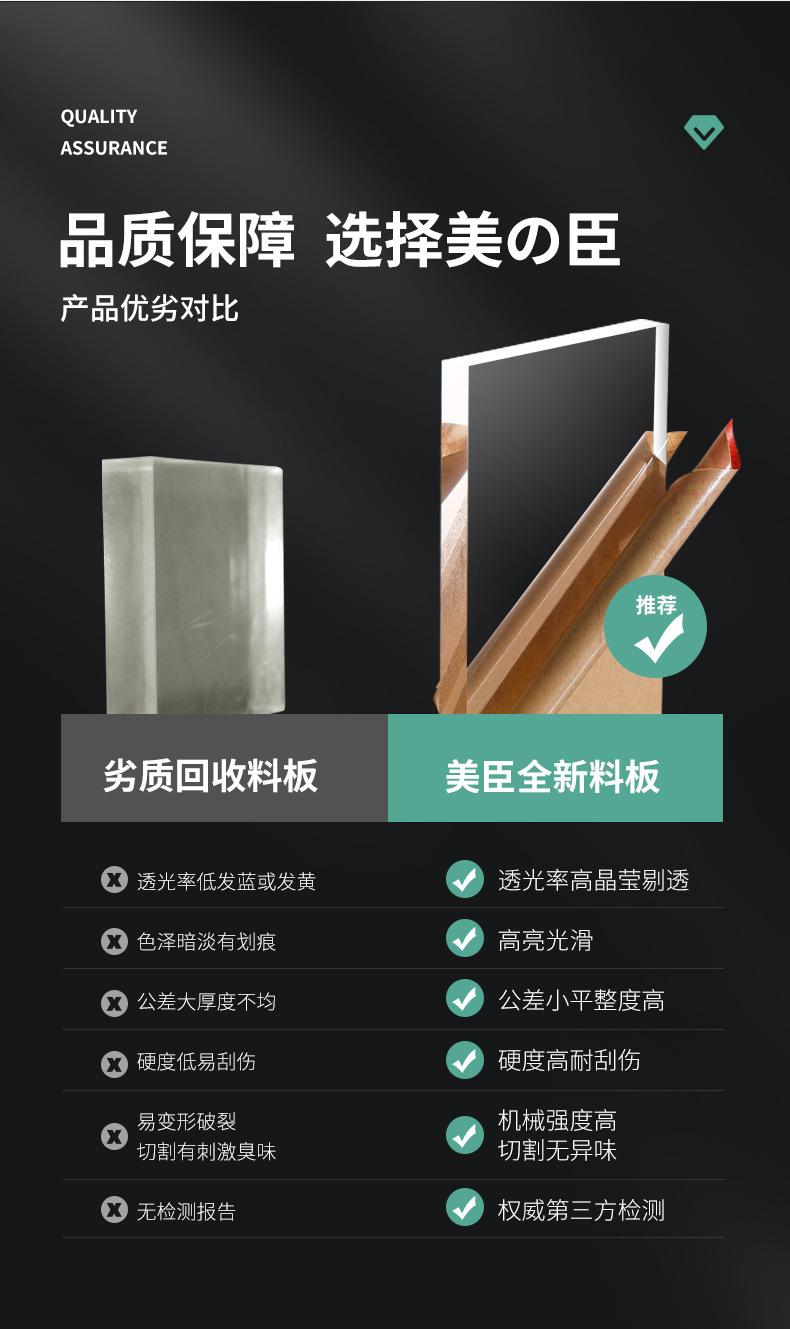 亚克力板材2022.12.10