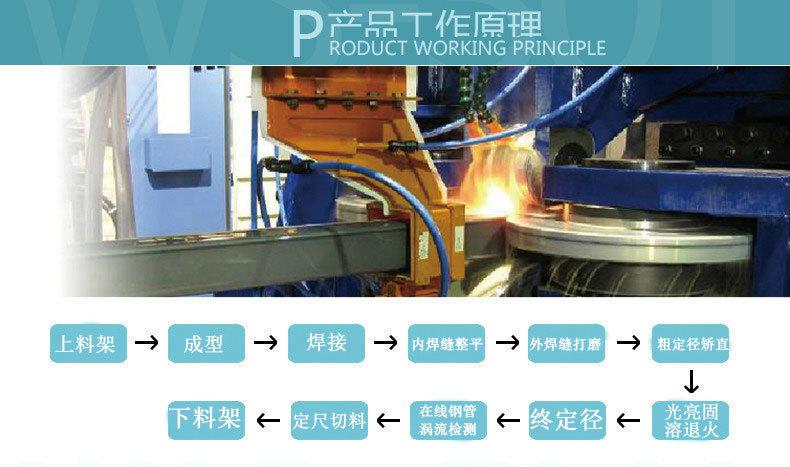 不锈钢圆管变方管成型机 钢管成型设备 高成型效率 稳定性强
