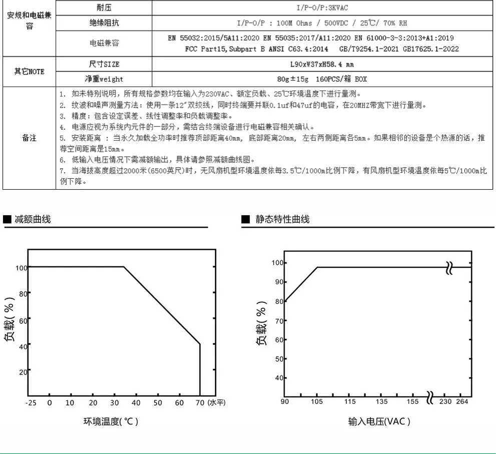 替换减额曲线