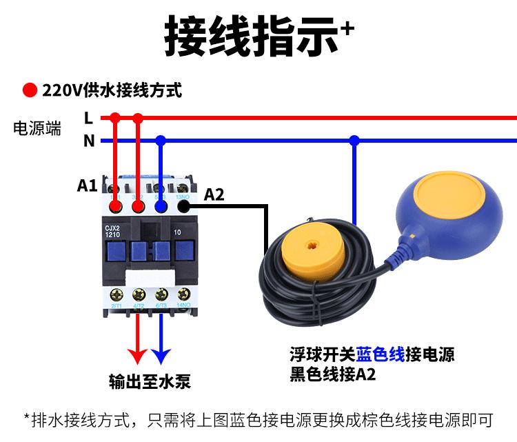圆形浮球开关_10.gif