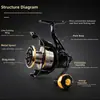 Carrete de Pesca Spinning de Fundición con Bobina de Metal, Aparejos de Pesca en MarSpinning