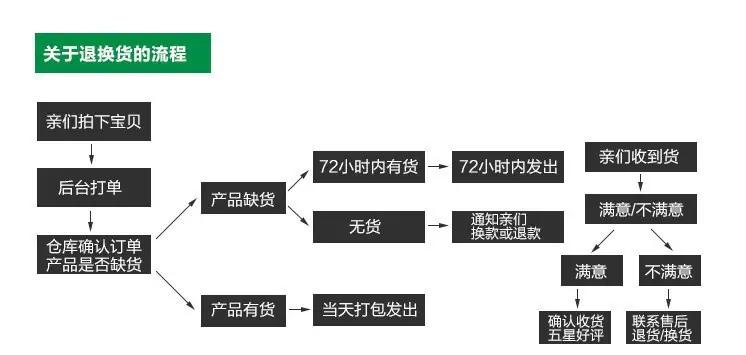 O1CN01fODGyb1ljBclG6hM9_!!2215