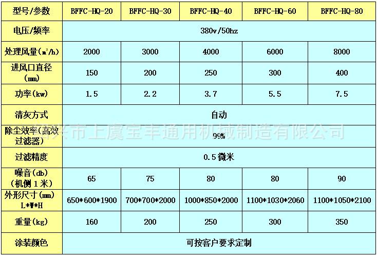 粉尘净化器技术参数.png