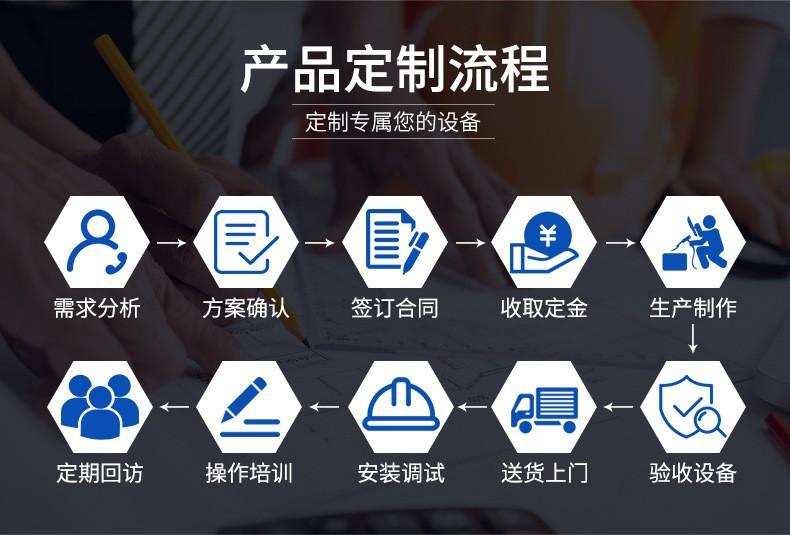 12定制流程