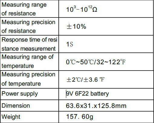 GM3110 Surface Resistance Meter