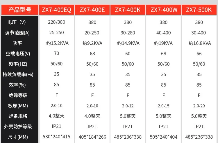 ZX7-400SIGBT直流焊机 煤矿用660/1140 性能稳定 技术成熟