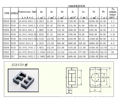 ETD49磁芯 2.8