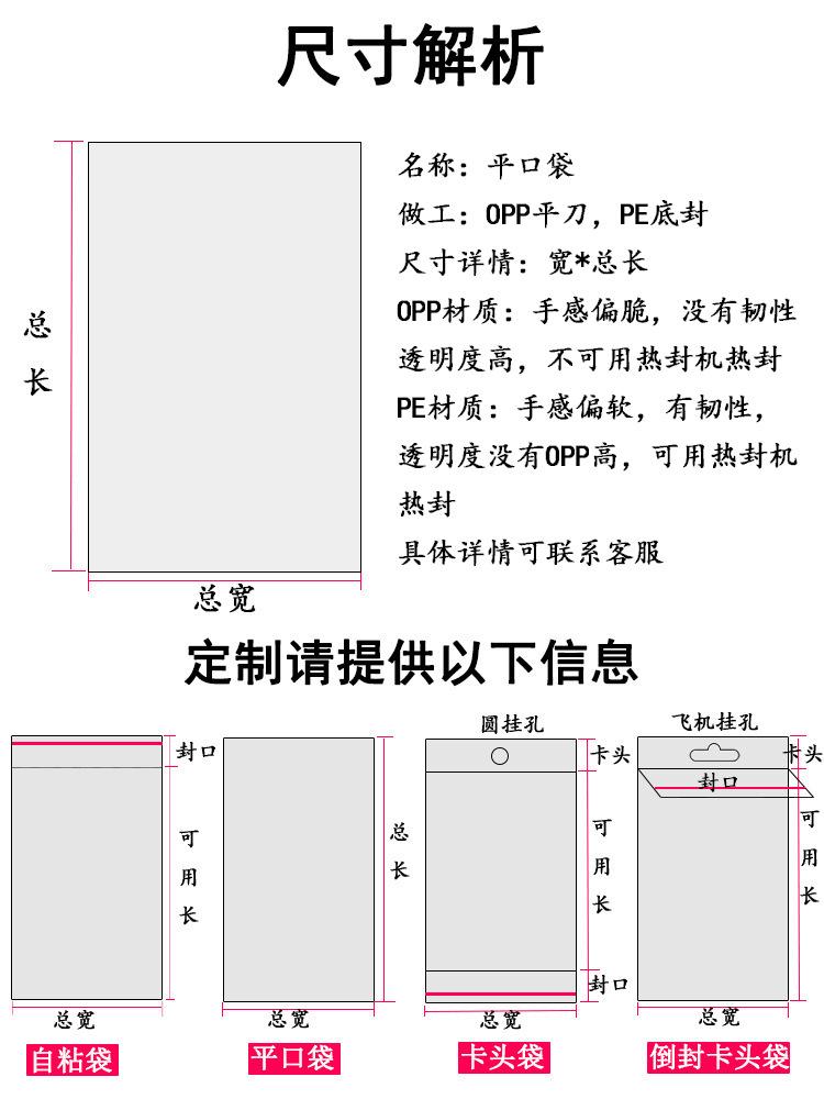 详3