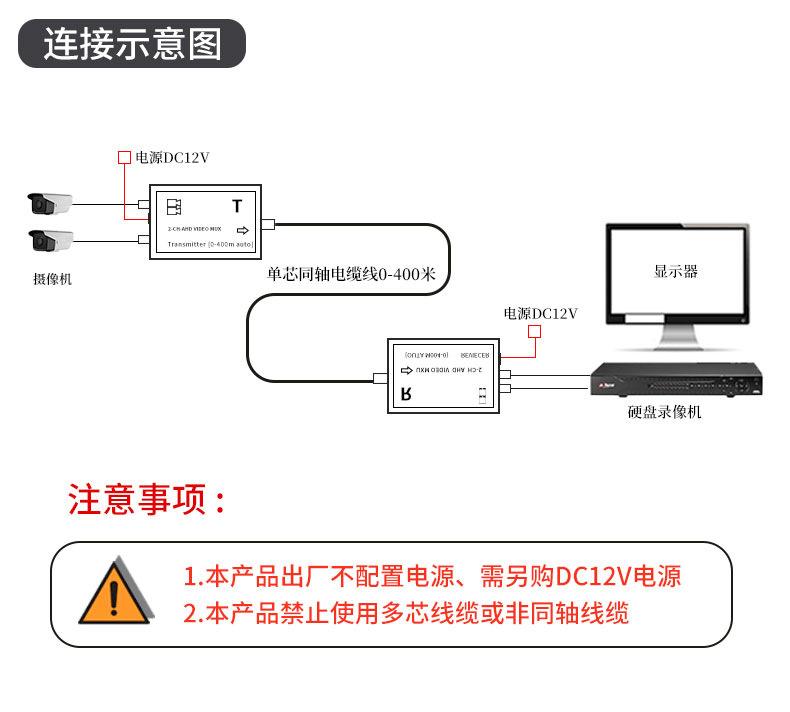 AHD复用器