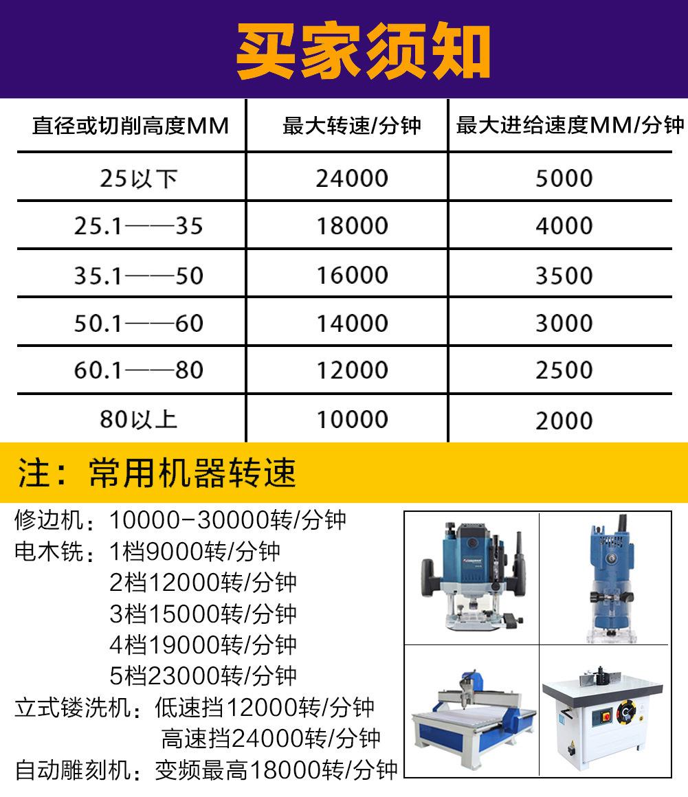 买家须知