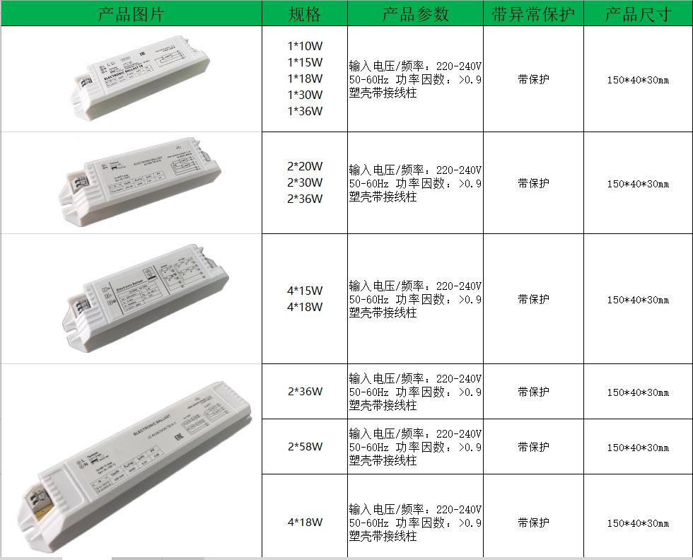 4x15W参数