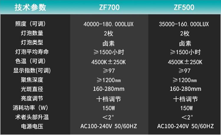ZF手术灯参数