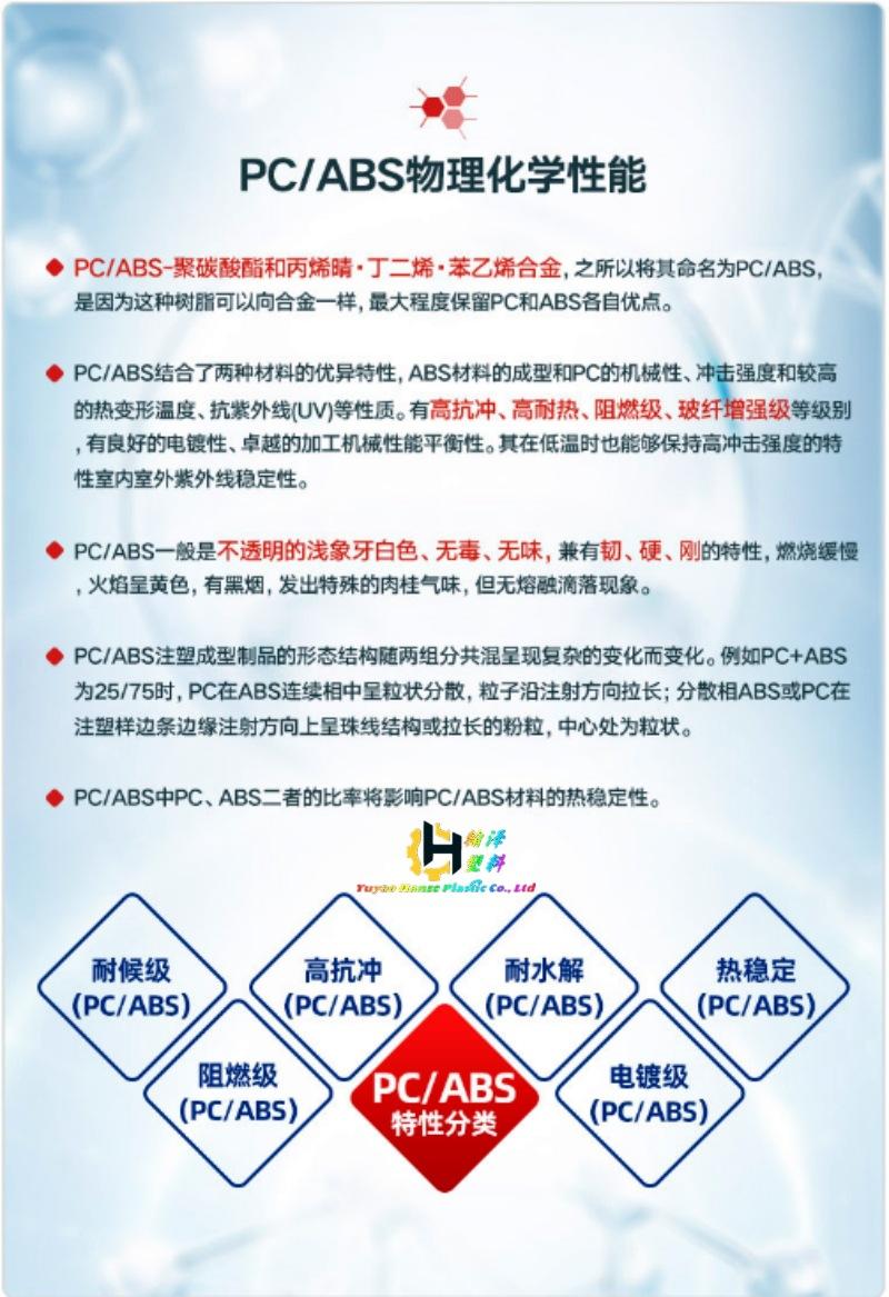 合金PCABS性能_副本.jpg