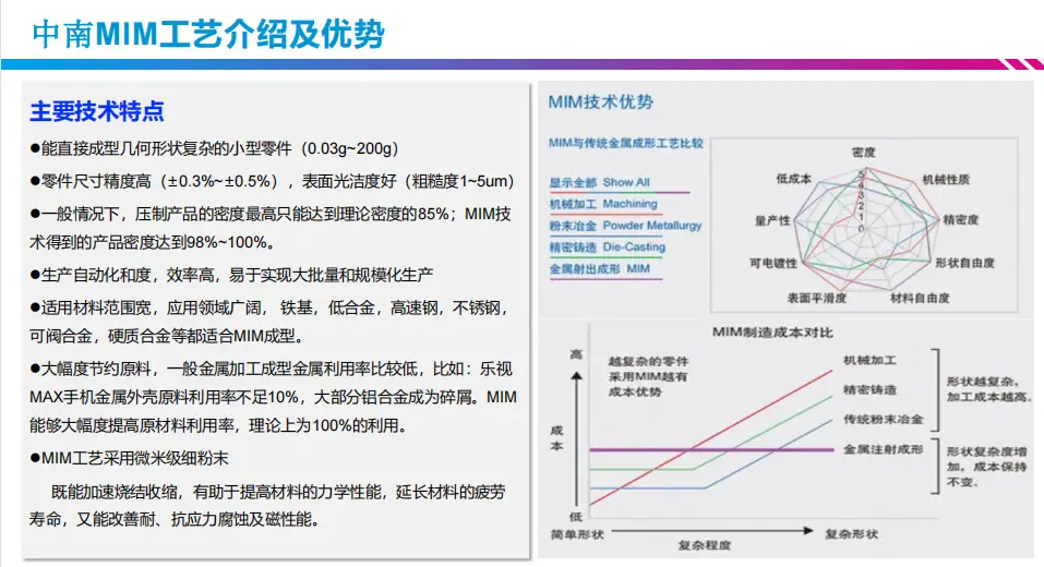 MIM工艺介绍.jpg