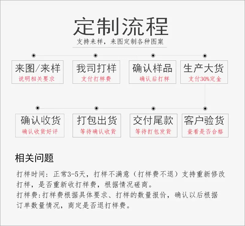 订单流程