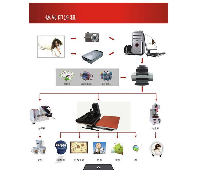 手动双工位热转印流程图