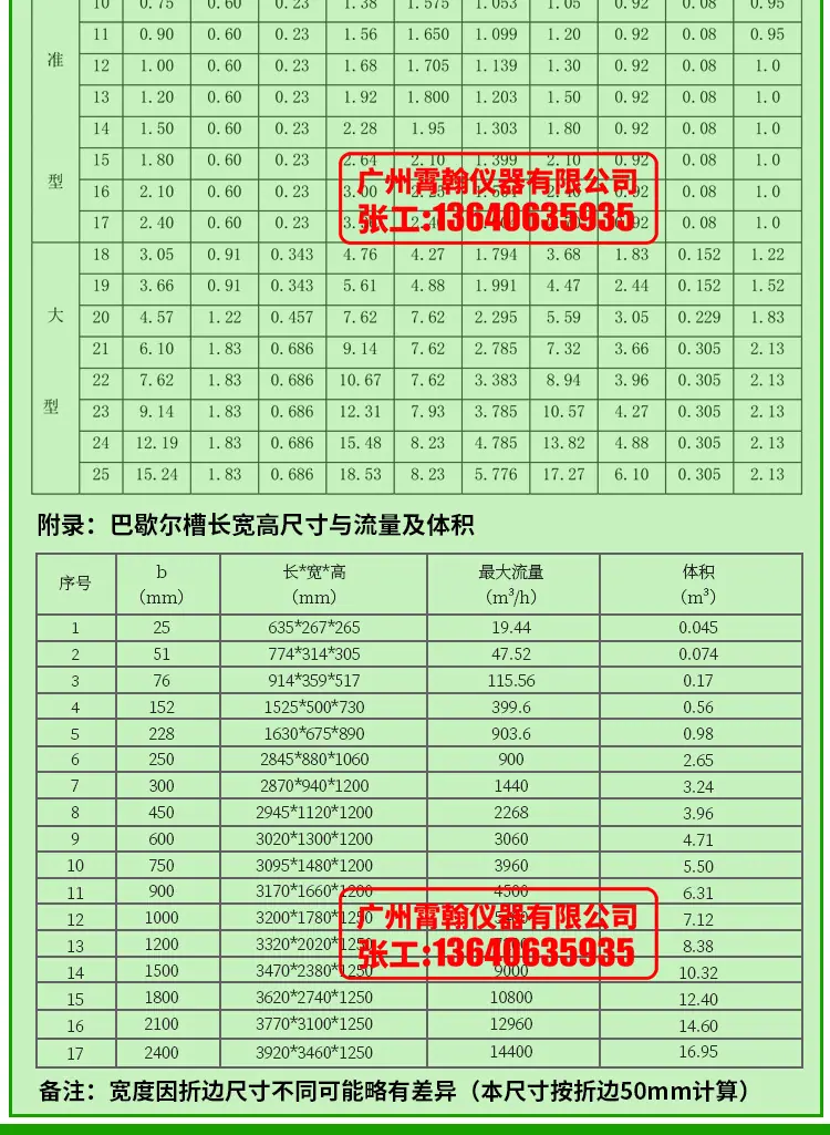 5阿里