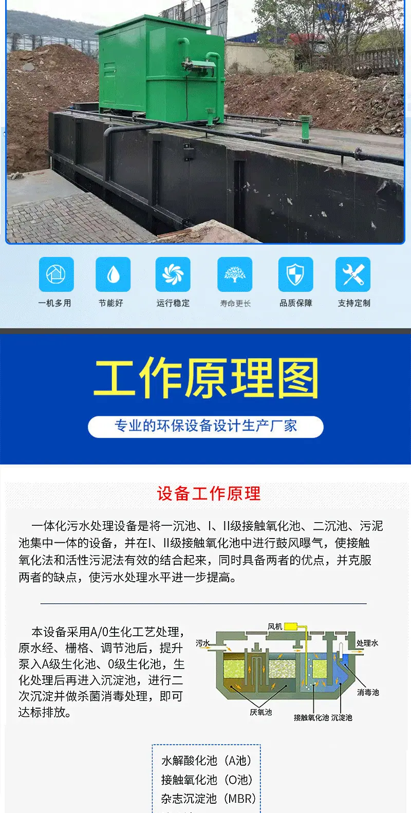 1一体化污水处理设备1_05.gif