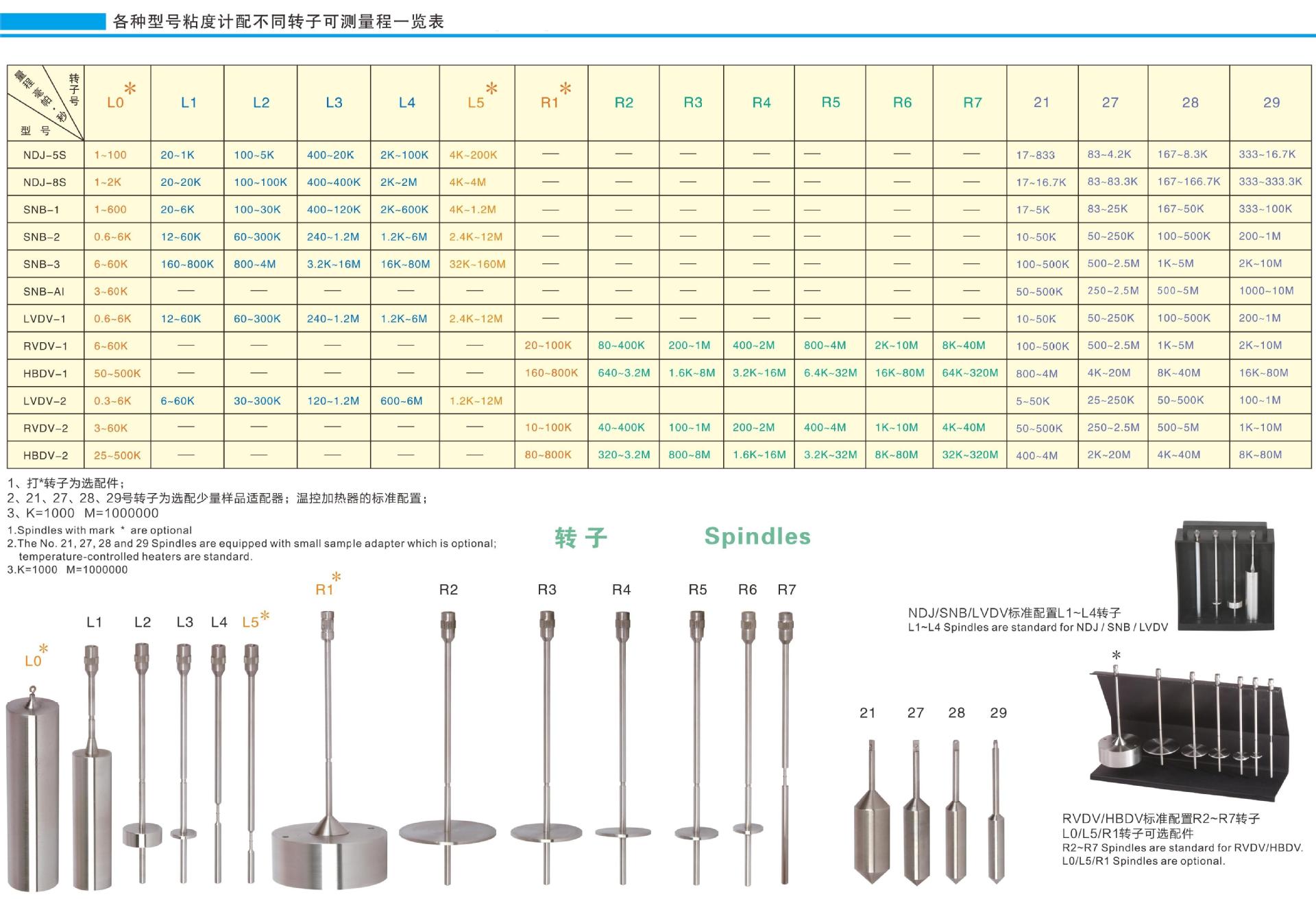 粘度计型号转子量程一览表.jpg