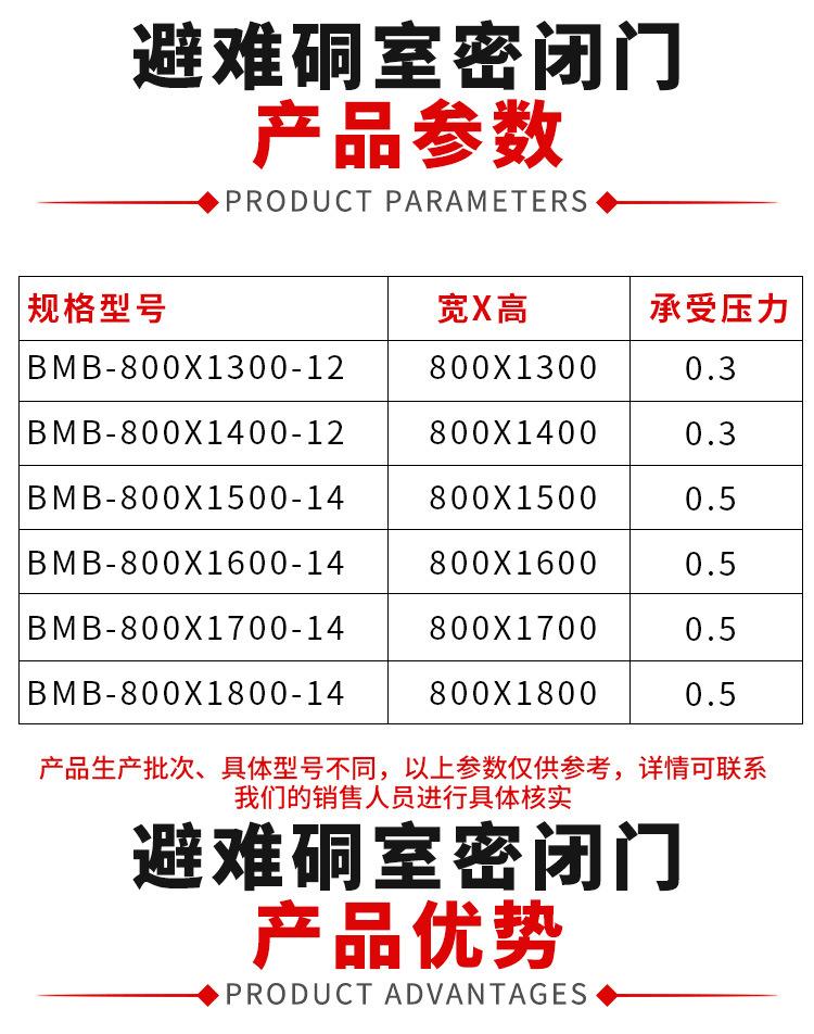 避难硐室密闭门_04.jpg