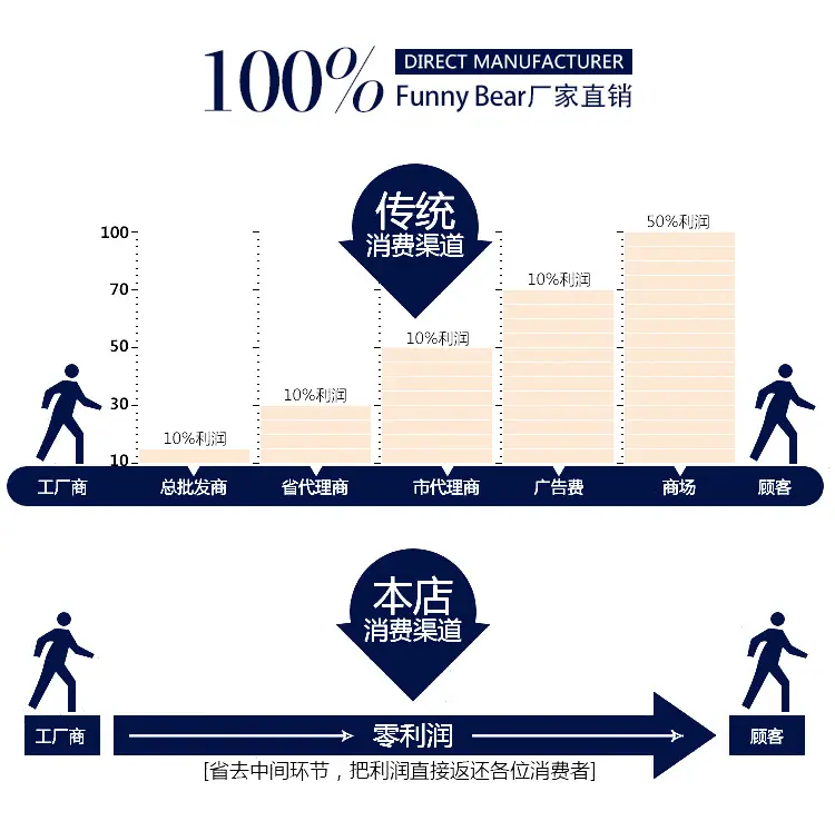 实力1