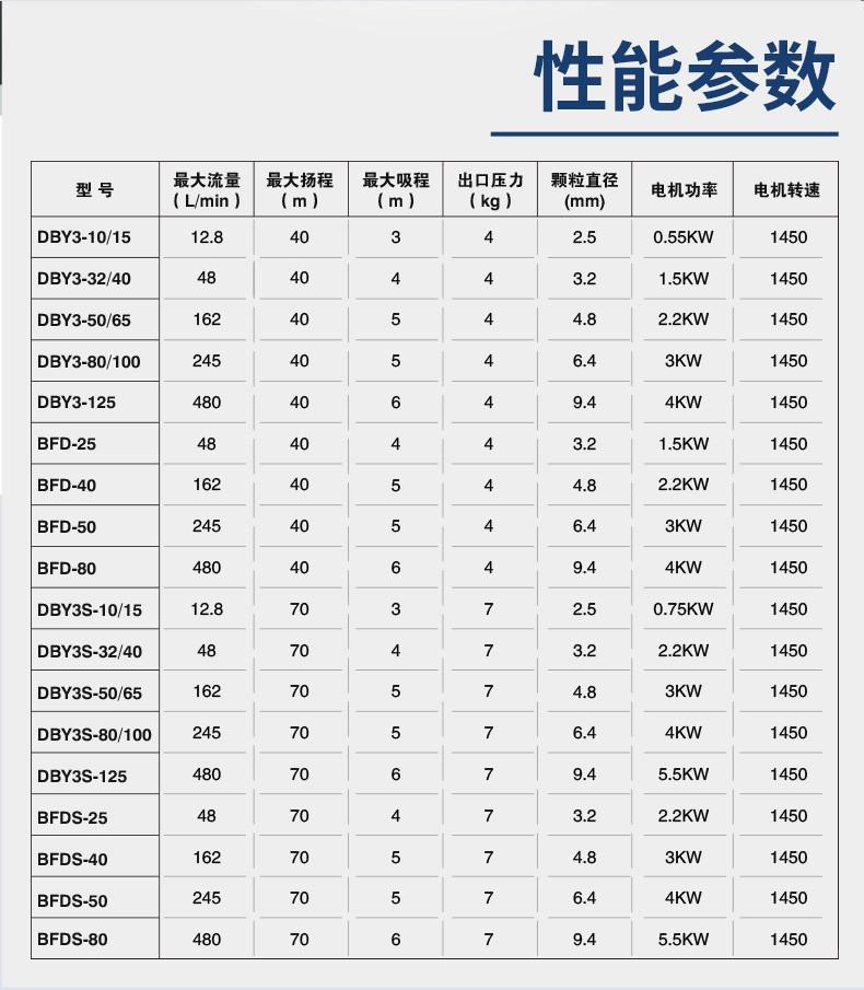 电动性能参数