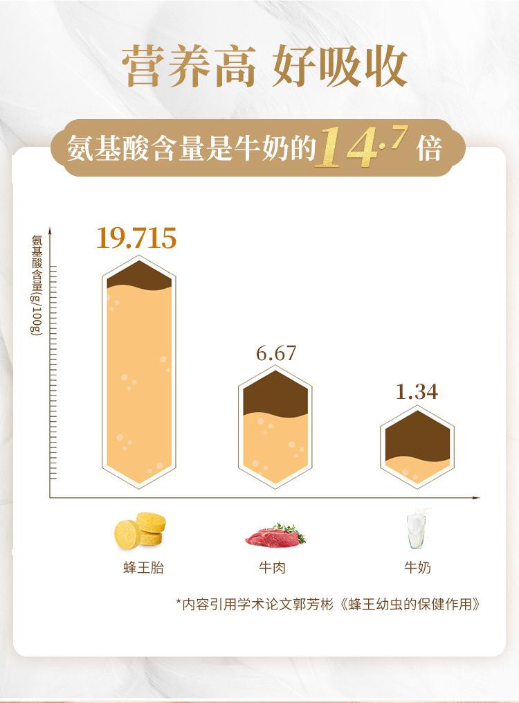 0413爆款迭代蜂王胎片_08.jpg