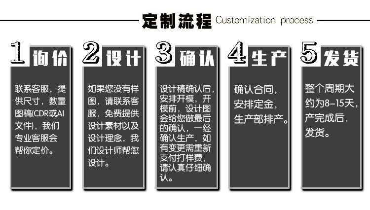 下单流程