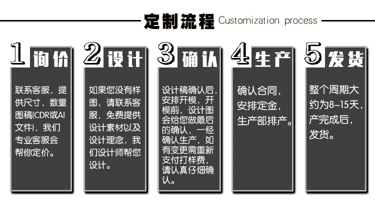 下单流程