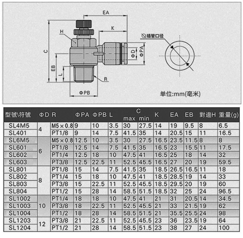 详情页-SL8-02气动G螺纹节流阀-白色帽盖-----天猫