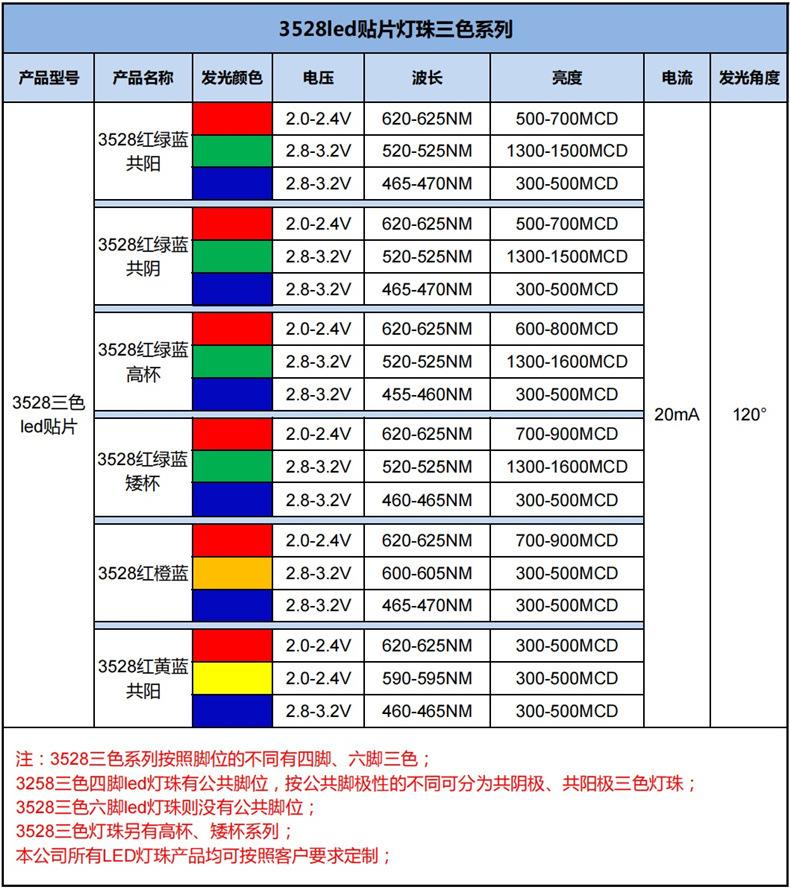 东莞灯条灯带灯板3528黑面雾面rgb红绿蓝三合一led灯珠四脚共阳极0.2W生产厂家