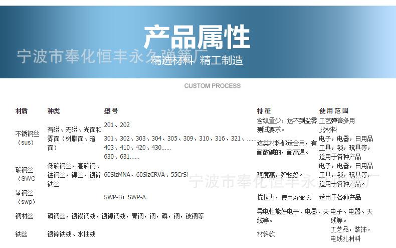 详情图5材料属性