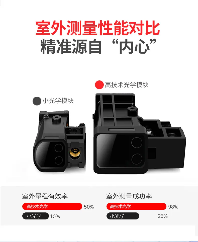 LM100V详情_05.jpg