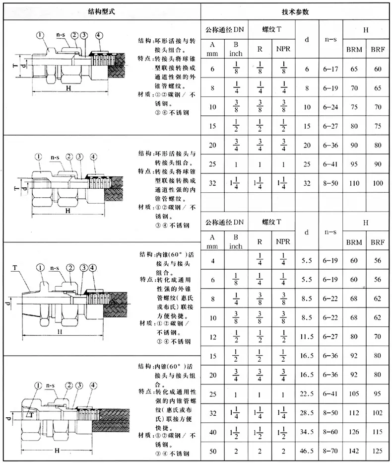 金属软管-详情_07-(2)_02.jpg