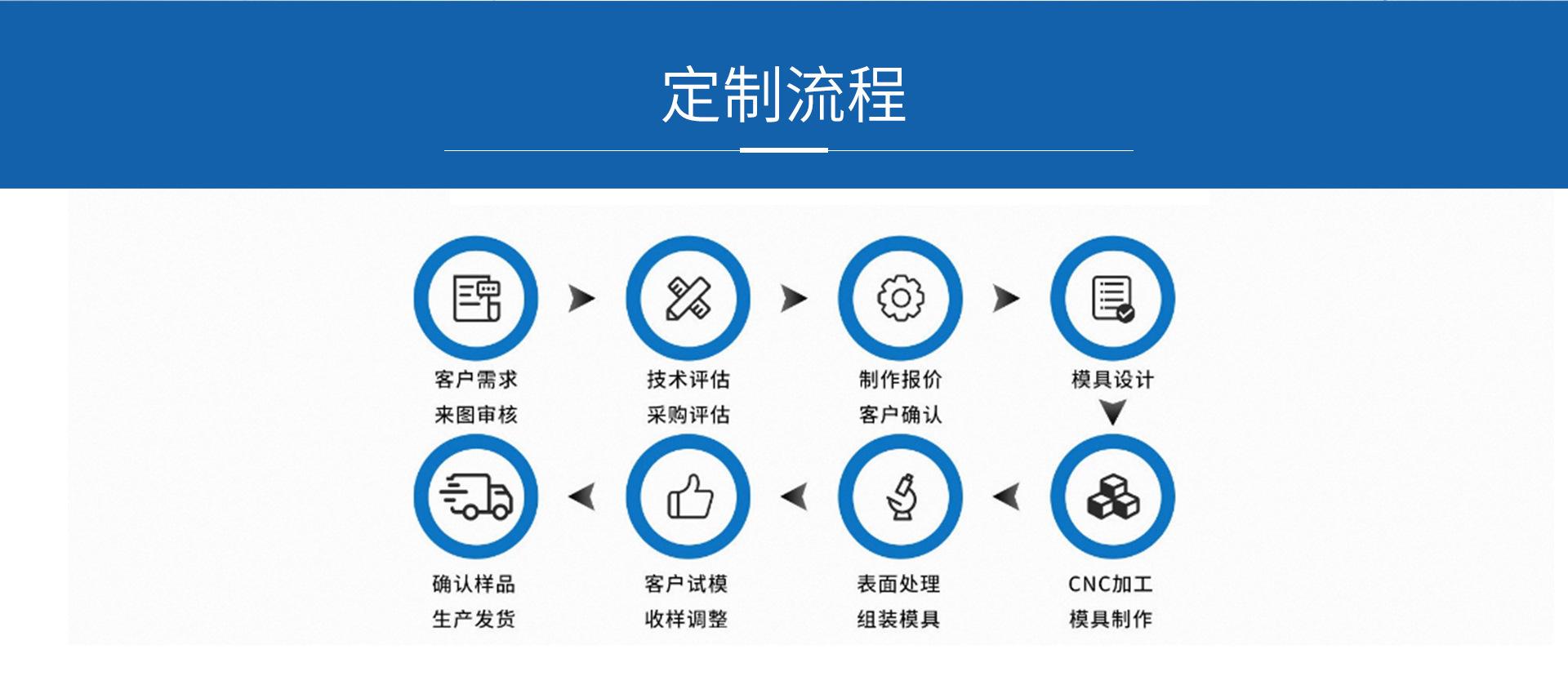 O1CN01IZ9jRJ1VbMhho69DX_!!2215