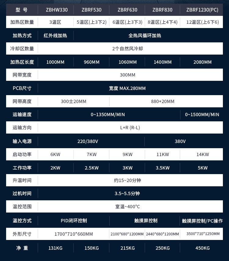 回流焊详情页_02