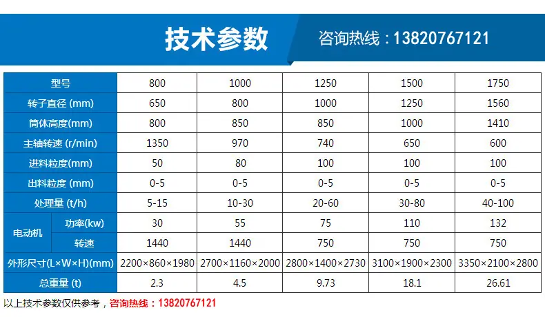 复合式破碎机技术参数