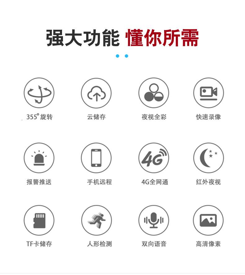 详情页