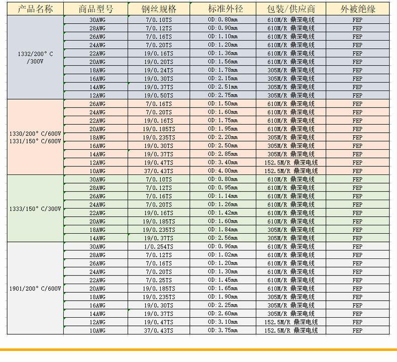 1332铁氟龙高温线详情页_03.jpg