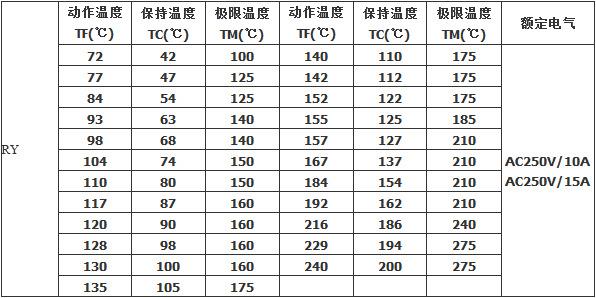 RY 温度表.png