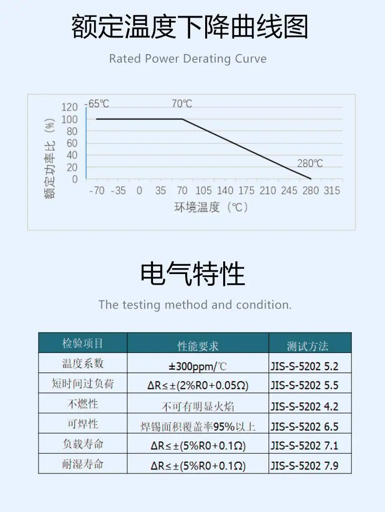 电阻降功耗曲线图参数