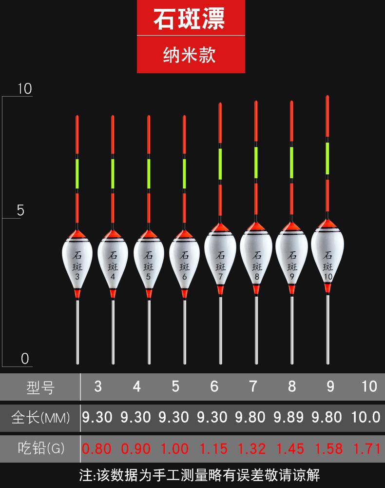 3-10纳米.jpg